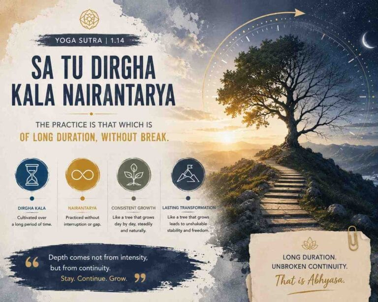 A symbolic Yoga Sutra 1.14 infographic featuring a tree transitioning from day to night beside a mountain path, with cosmic clock elements and minimalist icons representing long-term, uninterrupted spiritual practice.