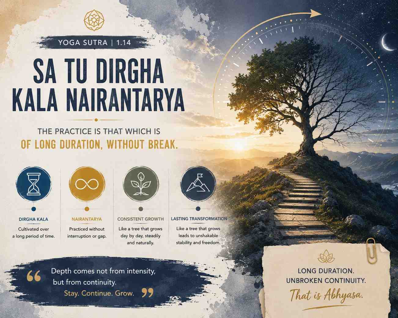 Sutra 1.14: Sa Tu Dirgha Kala Nairantarya