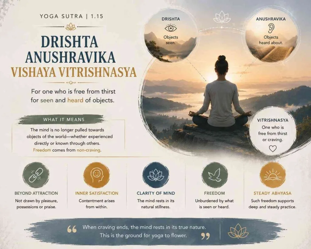 A serene Yoga Sutra 1.15 infographic with soft earthy tones, featuring a meditating figure overlooking mountains and symbolic circles representing freedom from craving for seen and heard objects.