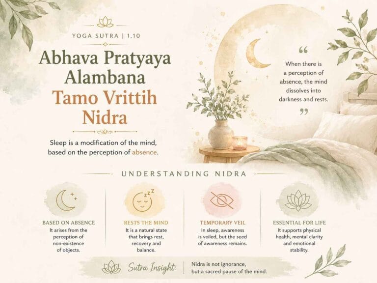 A soft pastel Yoga Sutra 1.10 infographic with sage green and beige tones, featuring a cozy bed, crescent moon, botanical elements, and minimalist icons explaining Nidra as a mental state based on the perception of absence.