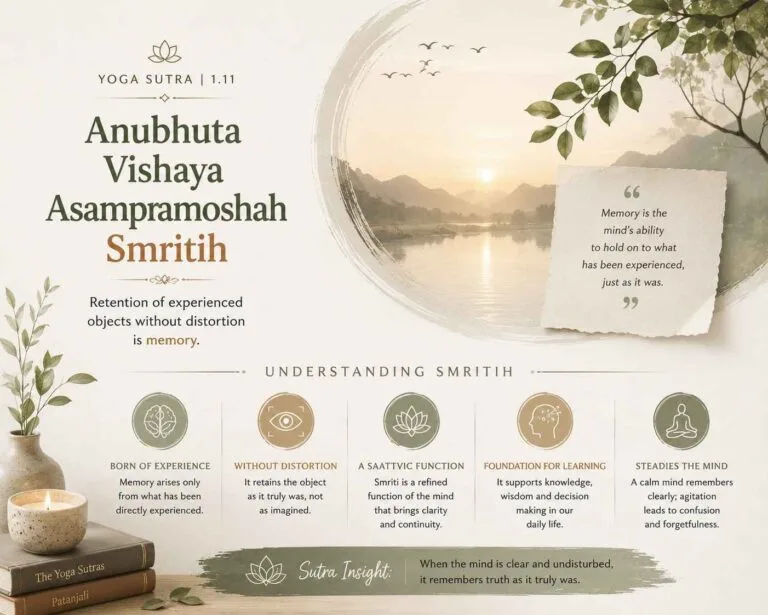 A soft minimalist Yoga Sutra 1.11 infographic in sage and cream tones featuring nature-inspired elements, calming icons, and symbolic visuals explaining Smritih as memory, the retention of experienced impressions without distortion.