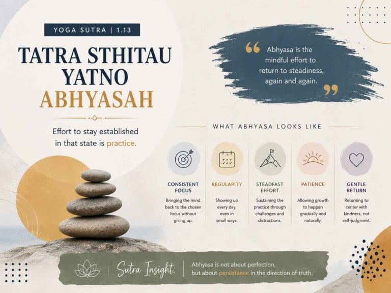 A modern geometric Yoga Sutra 1.13 infographic with soft pastel tones, stacked stones, minimalist icons, and clean typography illustrating Abhyasa as steady and persistent effort.